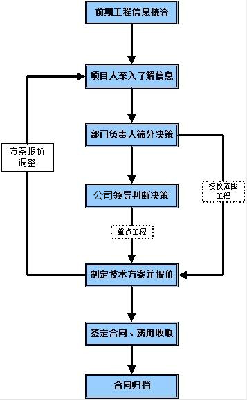 决策图片_meitu_1.jpg